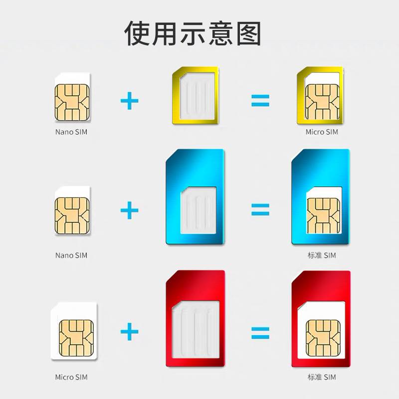 适用sim卡托还原卡套卡贴5s苹果4iphone6插安卓手机micro平板nano卡针取卡电话小卡转大卡转换卡槽7大sim变小使用感如何?