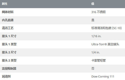 世伟洛克SS-1-UT-A-4BT真空转换Ultra-Torr接头1/16in.接头1/4in.