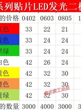 贴片LED发光二极管0402060308051206红色蓝色白色绿黄橙高亮红色0