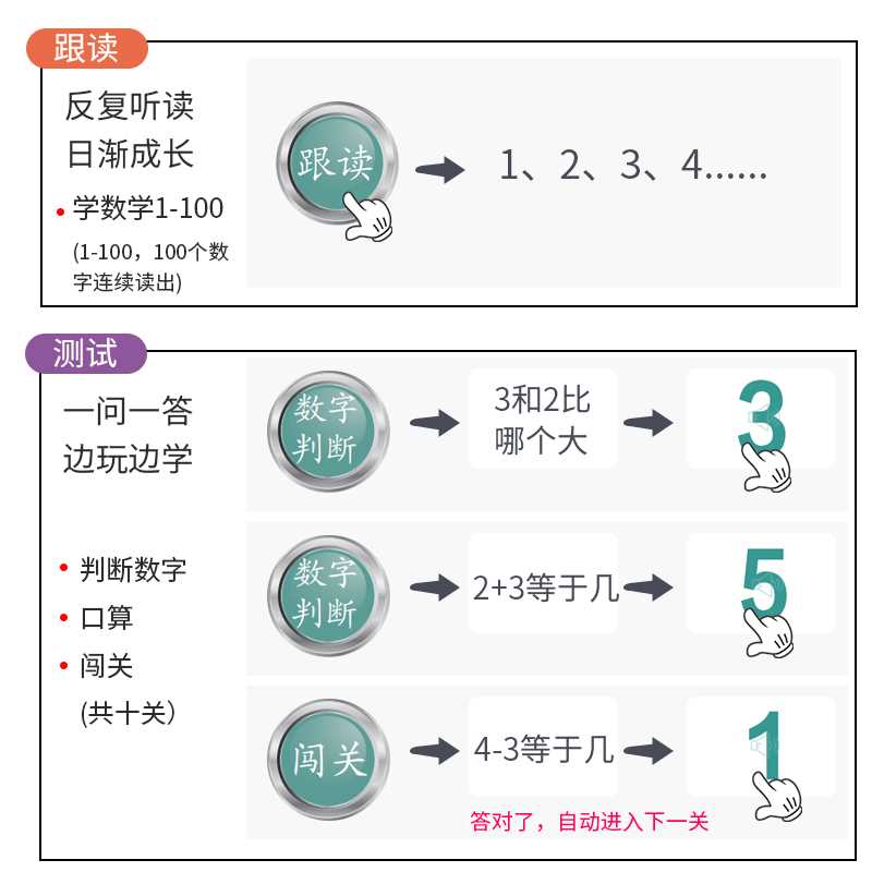 数学挂图有声1到100数字20以内加减法一年级九九乘法口诀表墙贴大