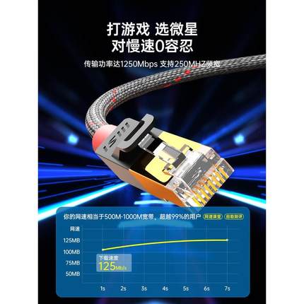 MSI/微星六类七类网线万兆cat76千兆高速家用电脑路由器宽带米详