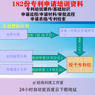 专利申请培训资料检索查询知识产权说明书模板审批流程材料课件