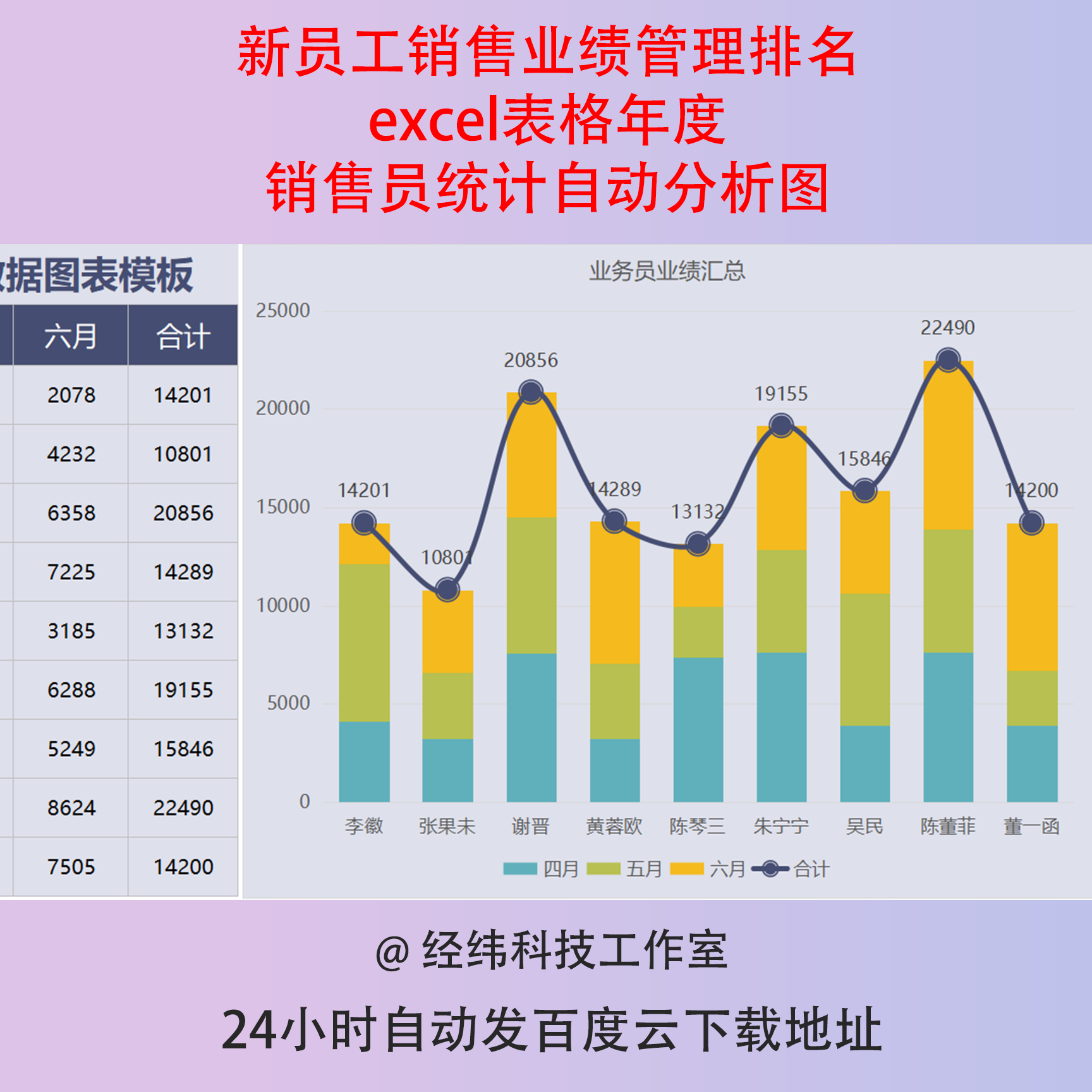 新员工销售业绩管理排名excel表格年度销售员统计自动分析图
