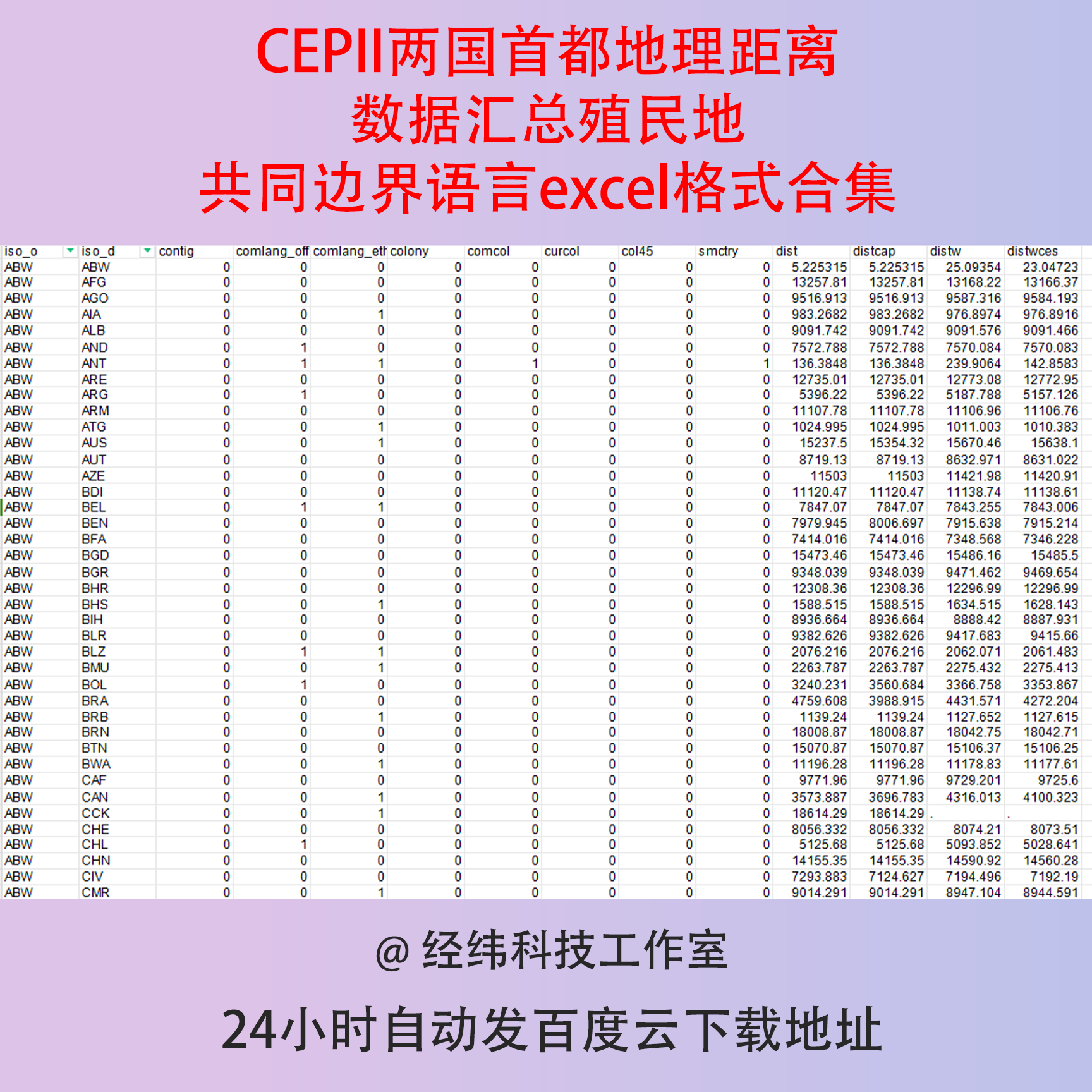 CEPII两国首都地理距离数据汇总殖民地共同边界语言excel格式合集