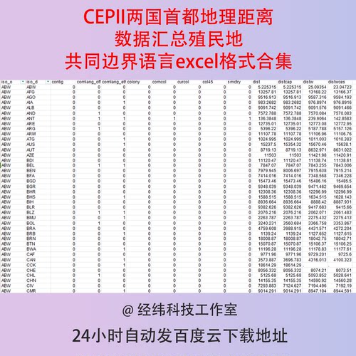 CEPII两国首都地理距离数据汇总殖民地共同边界语言excel格式合集