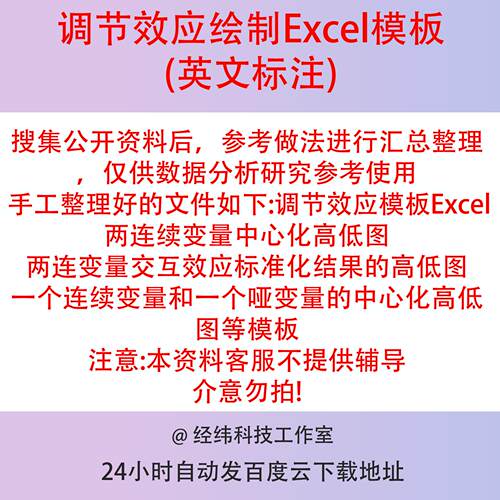 调节效应绘制Excel模板英文标注变量中心化高低图交互效应标准化