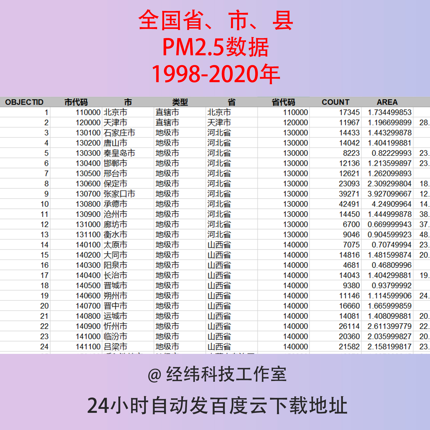 1998-2020年全国省、市、县区级pm2.5数据更新版汇总excel表格