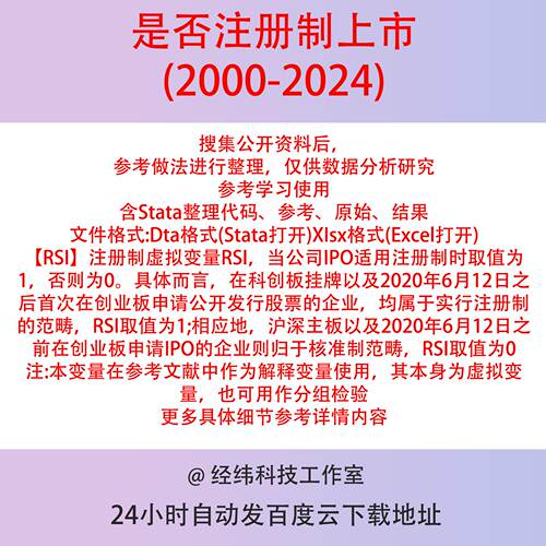 省份控制变量2023-2004年含原始&线性插值版StataExcel面板数据