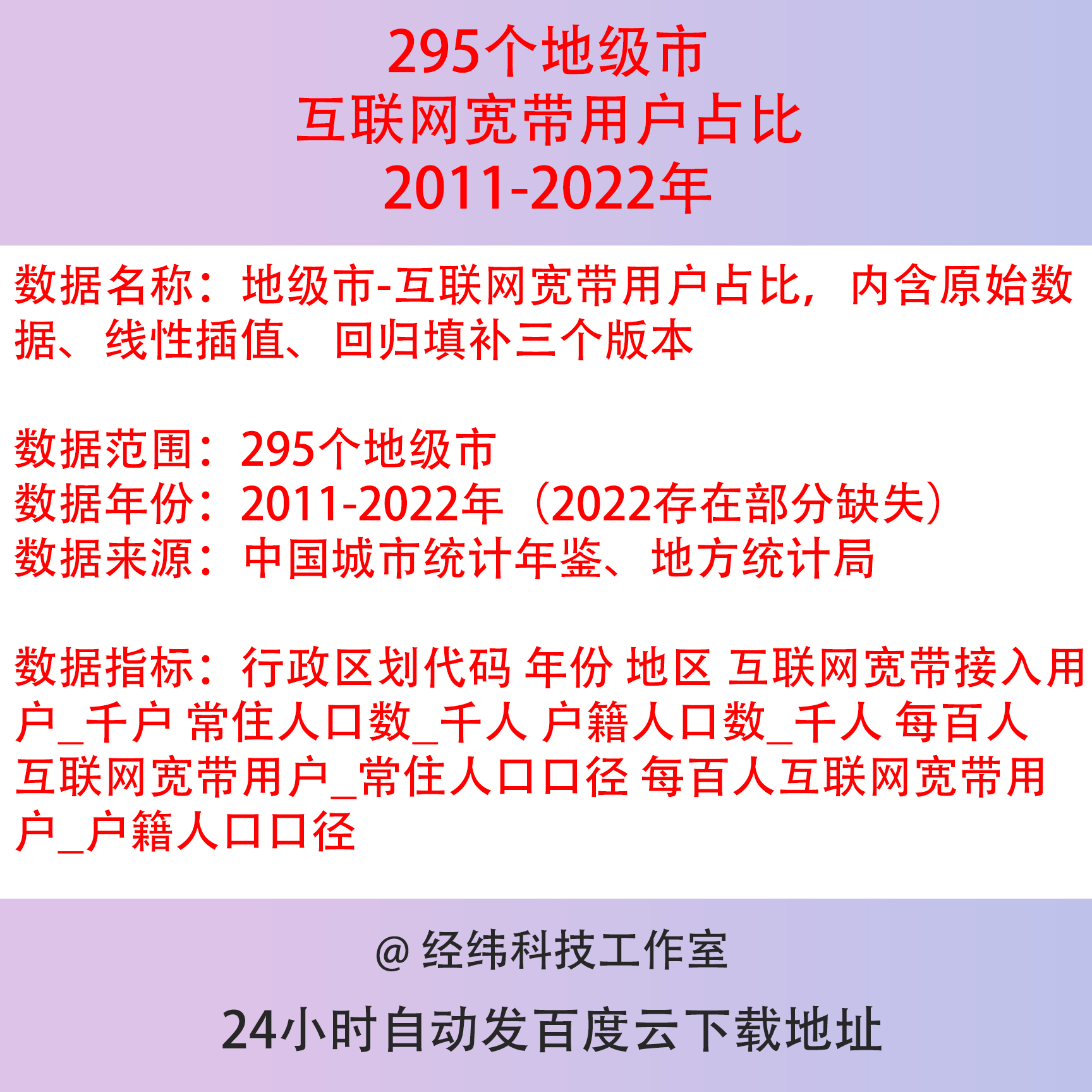 2011-2022年295个地级市互联网宽带接入用户占比人口原始数据填充