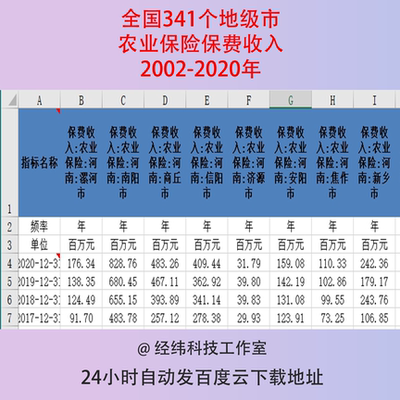 2002-2020全国341个地级市地区农业保险保费收入统计数据excel表