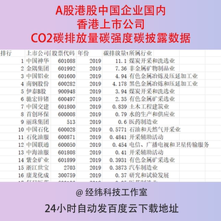A股港股中国企业国内香港上市公司CO2碳排放量碳强度碳披露数据