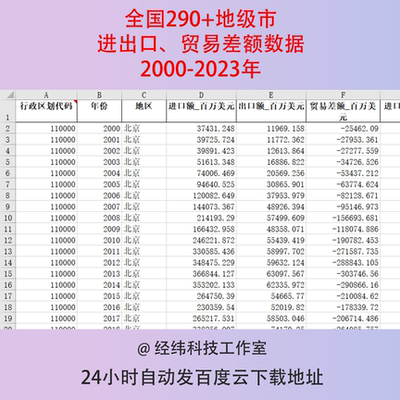 2000-2023年全国290个地级市进出口额贸易差额统计数据汇总面板