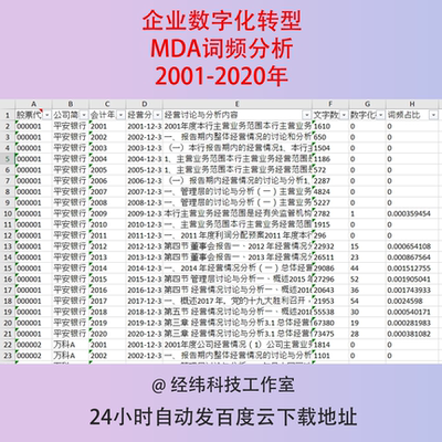 2001-2020上市公司企业数字化转型MDA词频统计分析dta stata数据