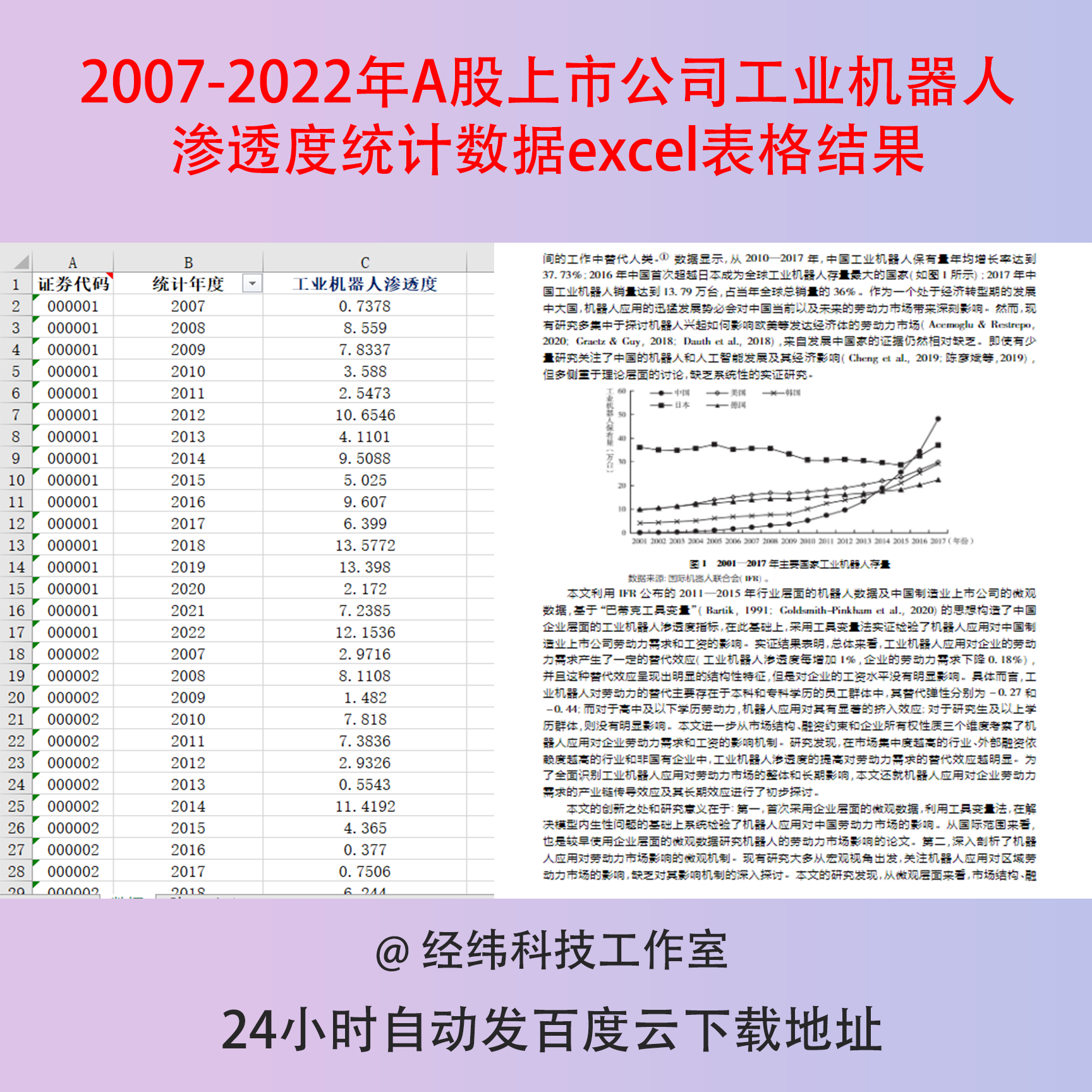 2007-2022年A股上市公司工业机器人渗透度统计数据excel表格结果