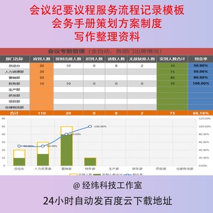 会议纪要议程服务流程记录模板会务手册策划方案制度写作整理资料