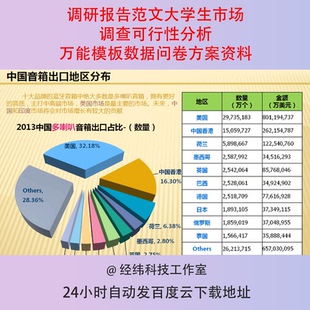 调研报告范文大学生市场调查可行性分析万能模板数据问卷方案资料