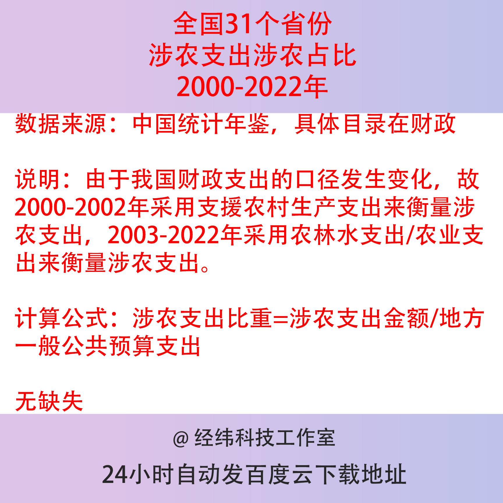 2000-2022年全国31个省份涉农支出比重涉农财政支出比值面板数据