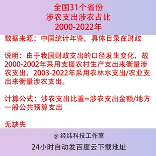 2000 2022年全国31个省份涉农支出比重涉农财政支出比值面板数据