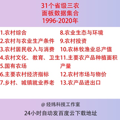 1996-2020年全国31个省级省份三农数据合集农村综合投资经济指标