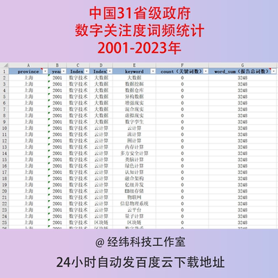 2001-2023年中国31省级政府数字技术关注度词频关键词统计数据表