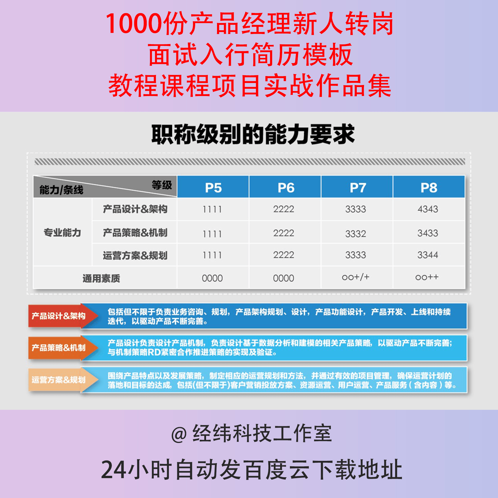 1000份产品经理新人转岗面试入行简历模板教程课程项目实战作品集