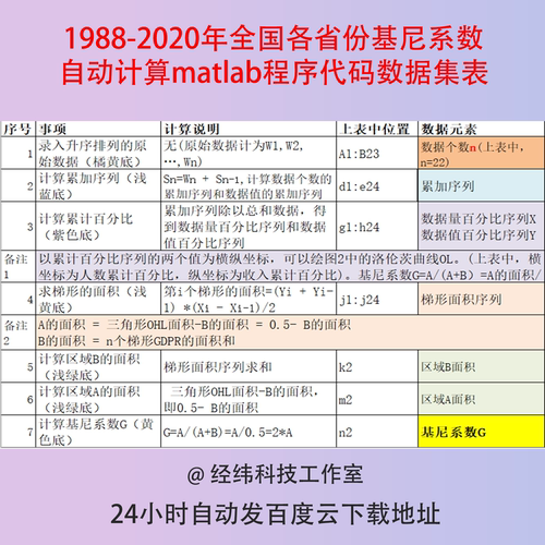 1988-2020年全国各省份基尼系数自动计算matlab程序代码数据集表