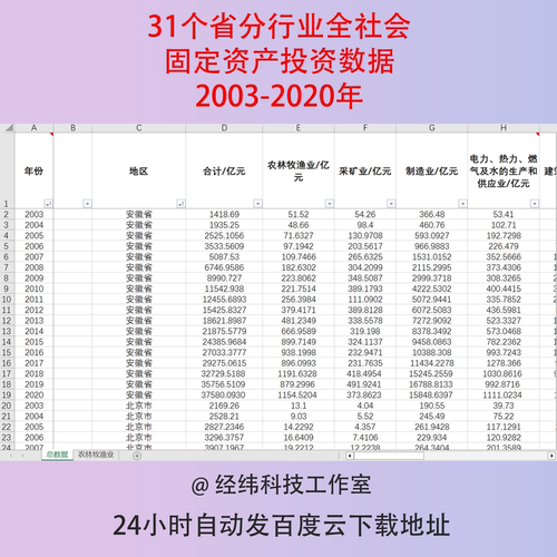 2003-2020年31个省份分行业全社会固定资产投资数据汇总excel表格