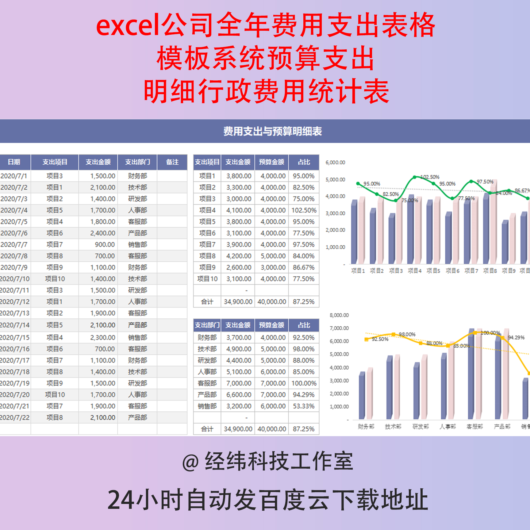 excel公司全年费用支出表格模板系统预算支出明细行政费用统计表