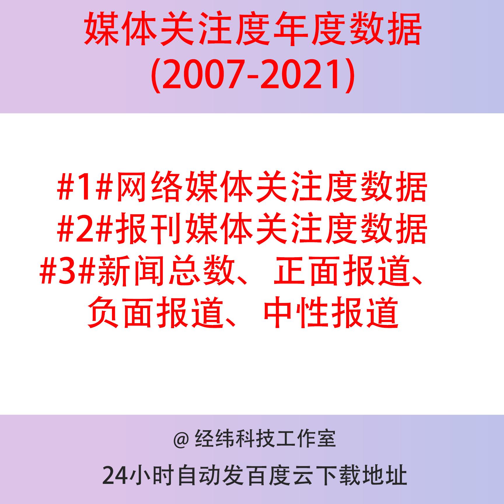 媒体关注度年度数据(2007-2021新闻总数正面报道负面报道中性报道