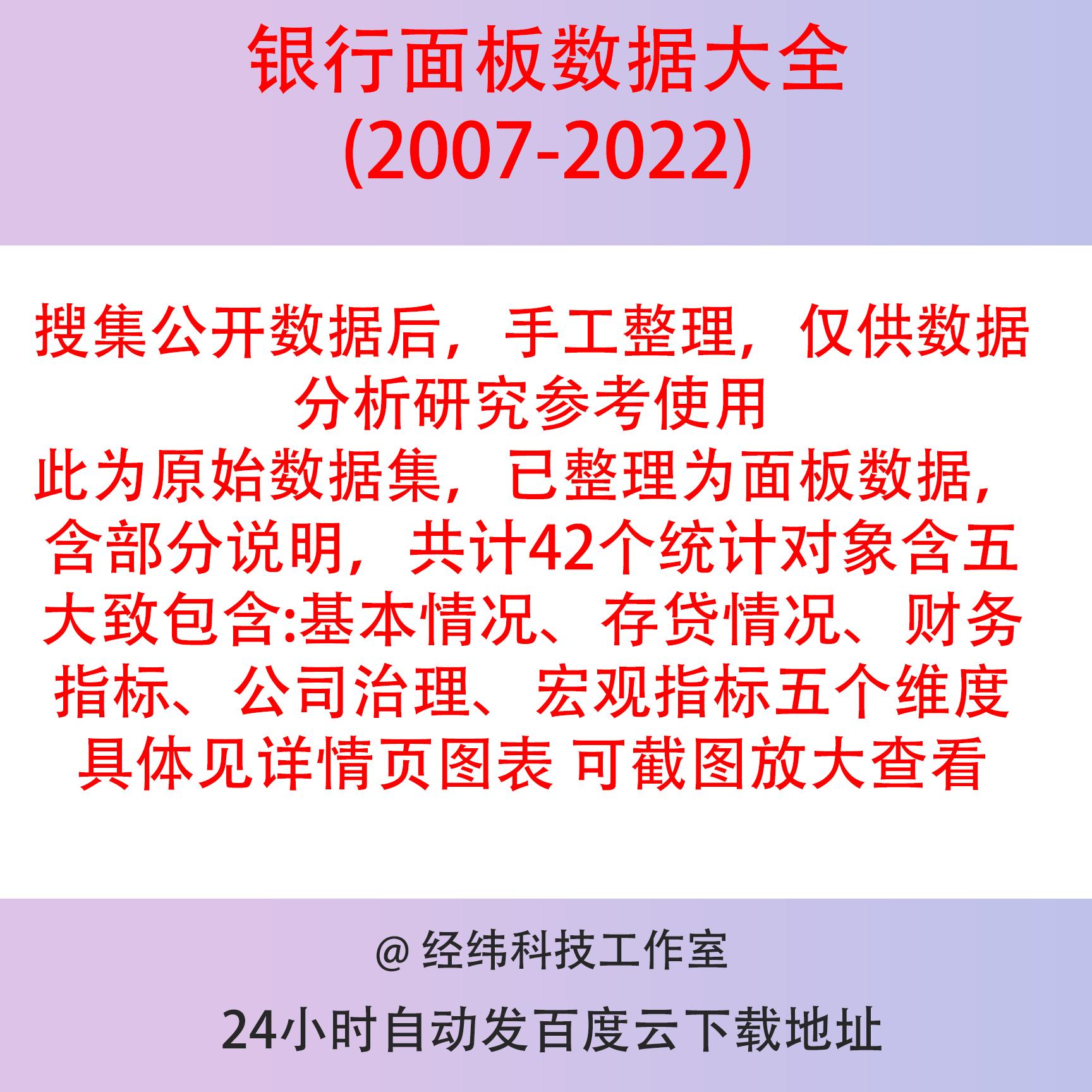 上市银行数据大全2022-2007基本信息存贷 财务 公司治理 宏观指标