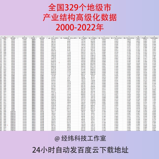2000-2022全国地级市产业结构高级化数据一二三增加值占比重GDP