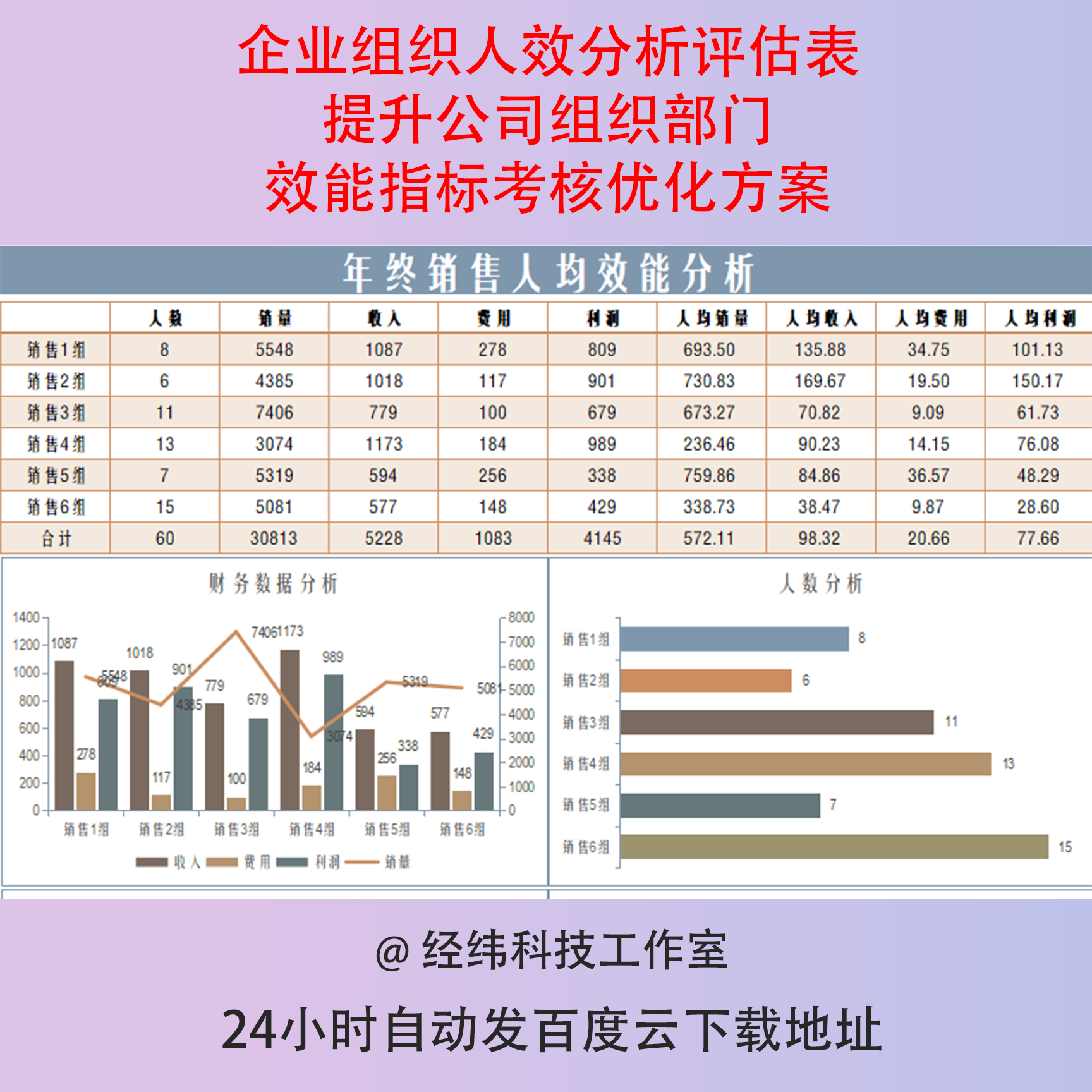 企业组织人效分析评估表提升公司组织部门效能指标考核优化方案