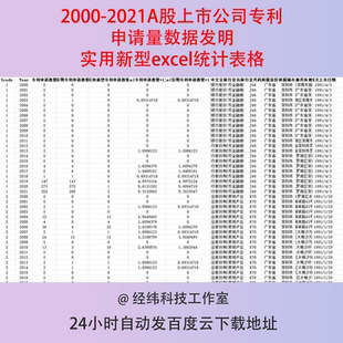 2000-2021A股上市公司专利申请量数据发明实用新型excel统计表格