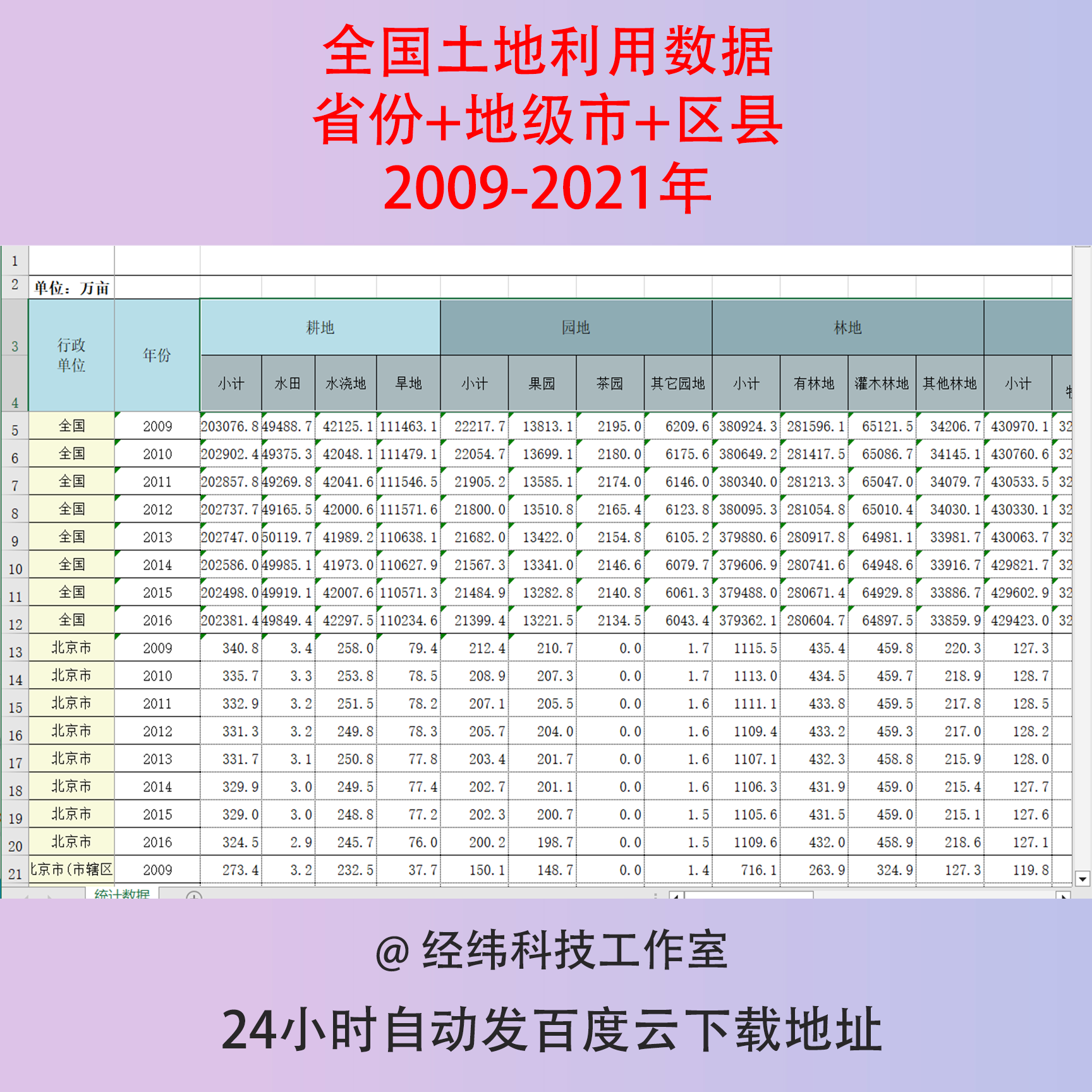 2009-2021全国省份+地级市+区县土地利用数据耕地水域Excel表格