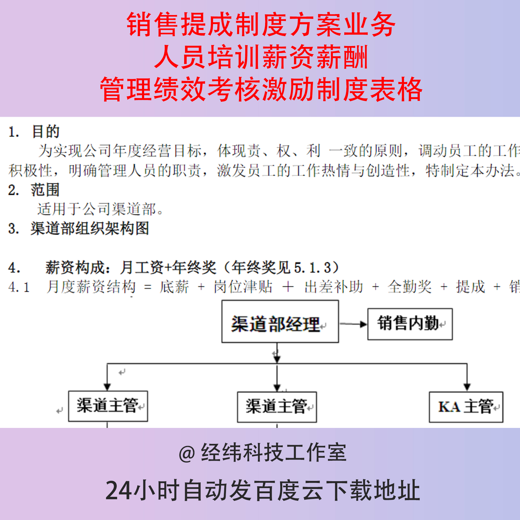 销售提成制度方案业务人员培训薪资薪酬管理绩效考核激励制度表格