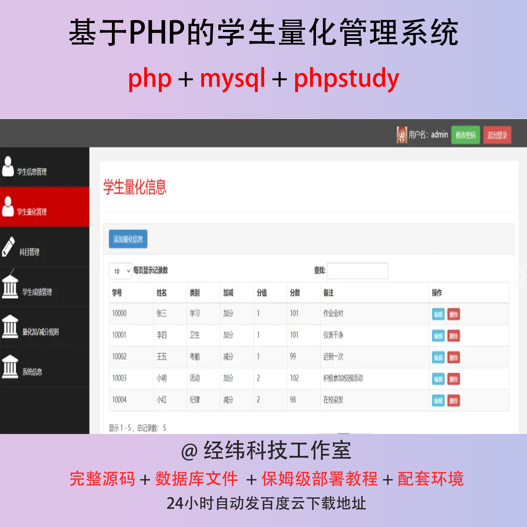 php 高校学生量化评估管理系统在线网上平台网站程序源代码