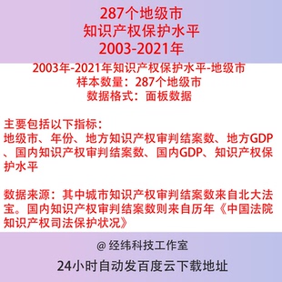 2003年-2021年287个地级市知识产权保护水平审判结案数面板数据