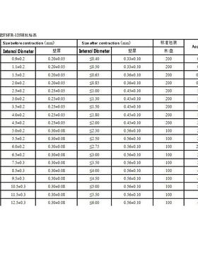 FreeShipping  Heat shrinkable tube 200PCS/SET 1mm 2mm 2.5mm