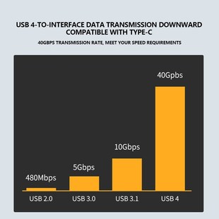 USB 4.0 Type C Adapter USB C 40Gbps Data Sync Adapter Male