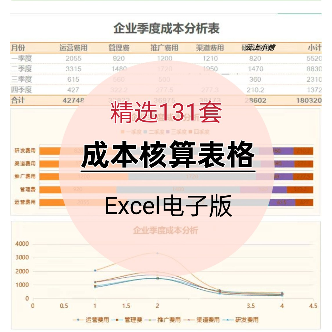 成本核算表格excel产品生产分析表模板项目预算构成利润费用明细