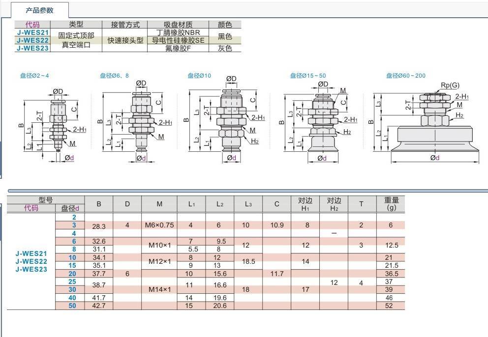 速发怡合达0空吸盘吸嘴J-WES21-/d/d4/d6/d8/dd真/115/0/5/d0
