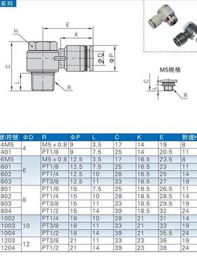 亚德客外六角肘接头PH6-M5/01/02/03-D PH6M5 PH601 PH602 AirTac
