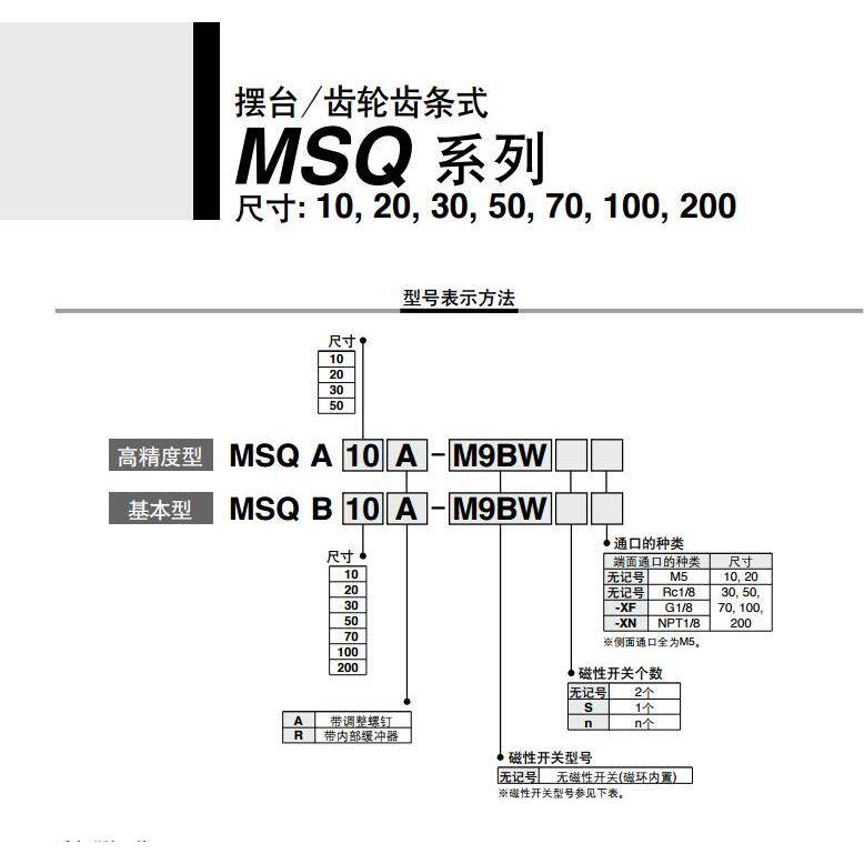 SMC全新MSQA/MSQB10A-20A-30A-50A-70A/100A-R L2 1A 2A 3A 7A L3