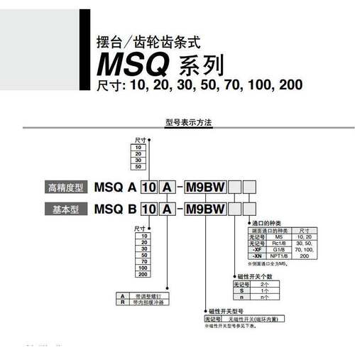 SMC全新MSQA/MSQB10A-20A-30A-50A-70A/100A-R L2 1A 2A 3A 7A L3