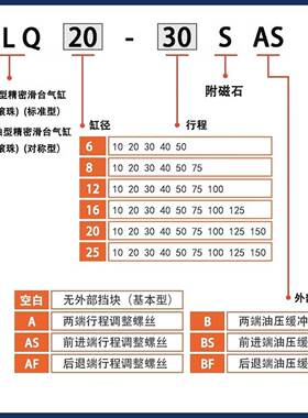 AIRTAC亚德客精密双轴滑台气缸HLQ6*10X20X30X40/50SA/AS/AF-MXQ/