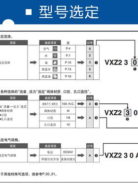 SMC先导式电磁阀VXZ232AA/BA/CA/DAXB常闭型VXZ2A2AA/BA/CA/DAXB