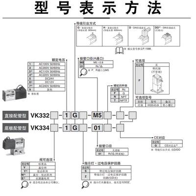 SMC三通电磁阀VK332-5G-M5-01-F VK332V-5G-01-F VK332V-5G-M5-F