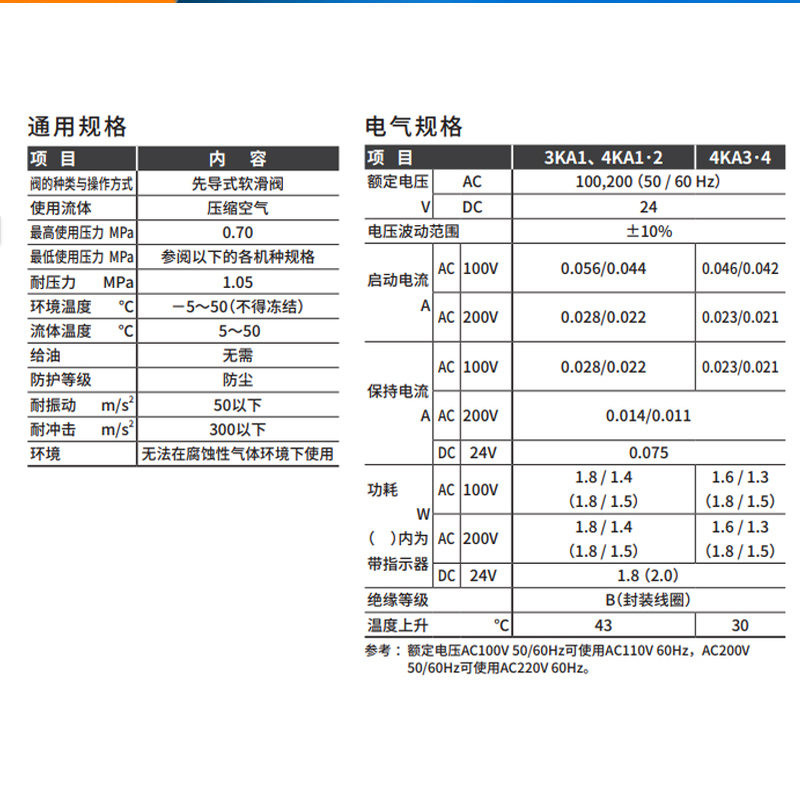 CKD原装电磁阀4KA219/4KA110/4KA210/4KA240-M5-06AC220V/DC24V/