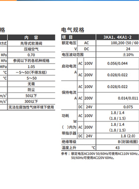 CKD原装电磁阀4KA219/4KA110/4KA210/4KA240-M5-06AC220V/DC24V/