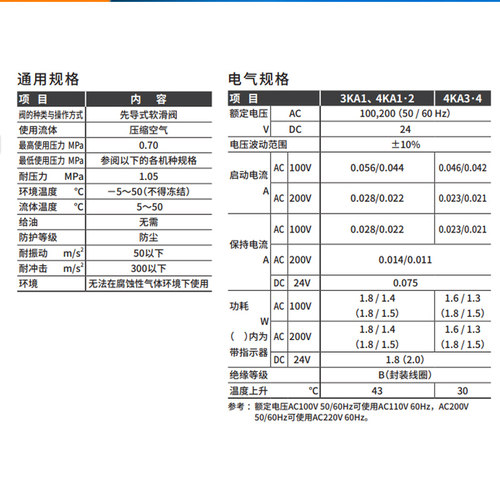 CKD原装电磁阀4KA219/4KA110/4KA210/4KA240-M5-06AC220V/DC24V/